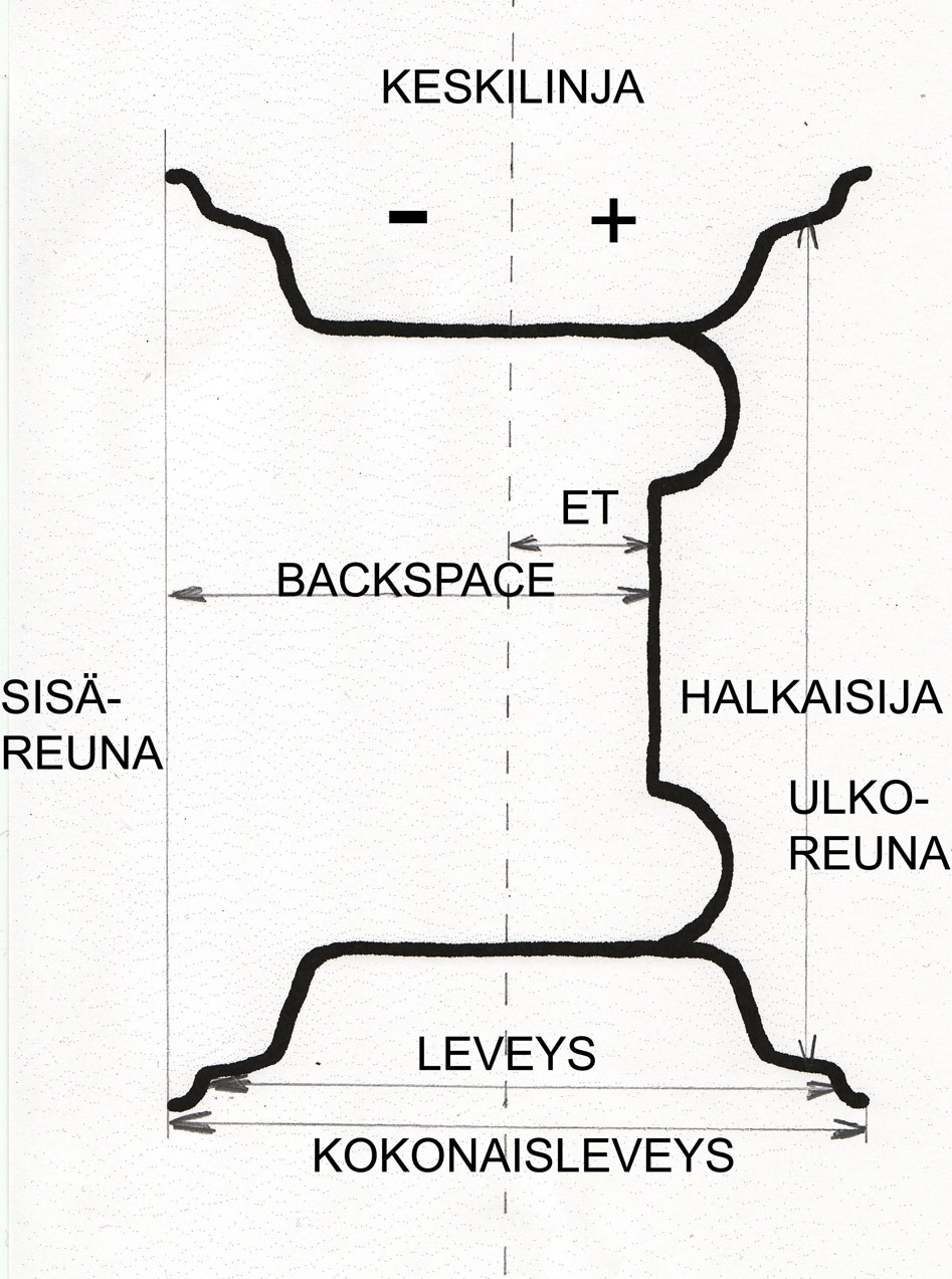 ohjeistukset-vannepaja-fi